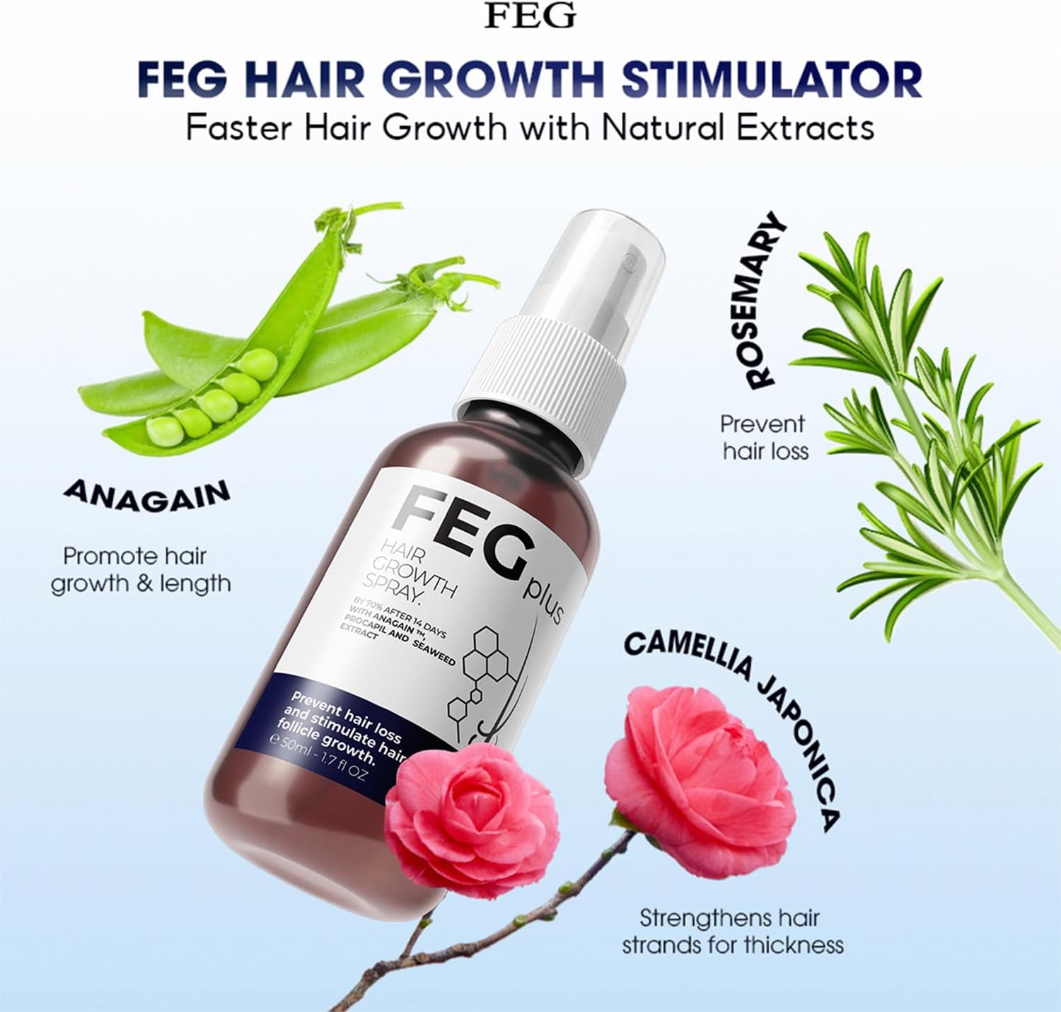 عرض سيرم Blue PePtide + سبراي الشعر FEG 